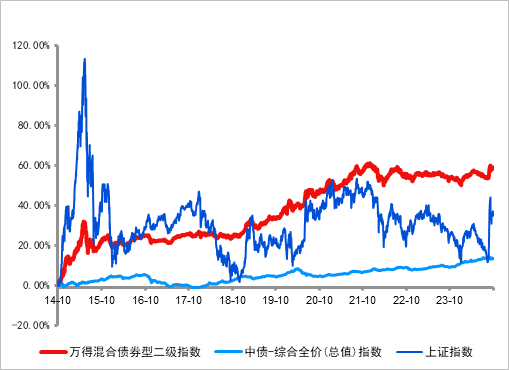 长城基金：震荡行情下，优选“固收+”-第1张图片-沐栀生活网