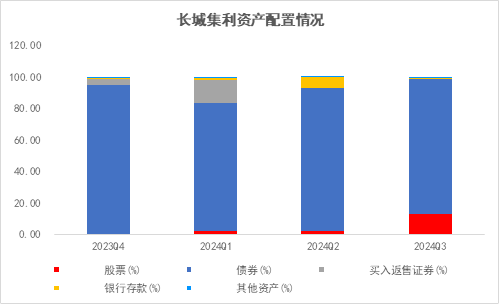 长城基金：震荡行情下，优选“固收+”-第2张图片-沐栀生活网