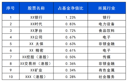 长城基金：震荡行情下，优选“固收+”-第3张图片-沐栀生活网