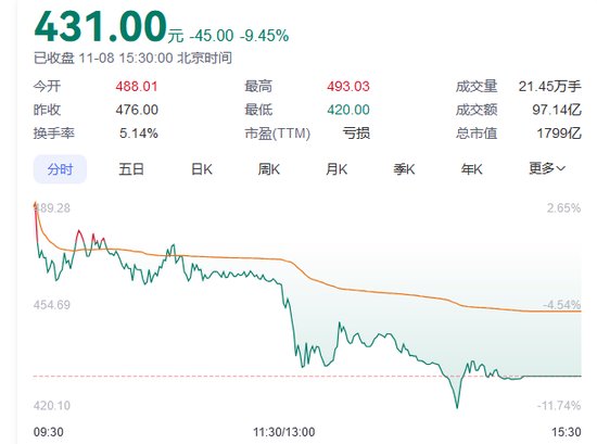 A股回调，半导体板块逆市爆发！-第2张图片-沐栀生活网