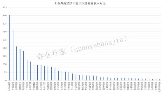 万亿市值！中信与建投？-第2张图片-沐栀生活网