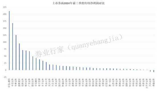 万亿市值！中信与建投？-第3张图片-沐栀生活网