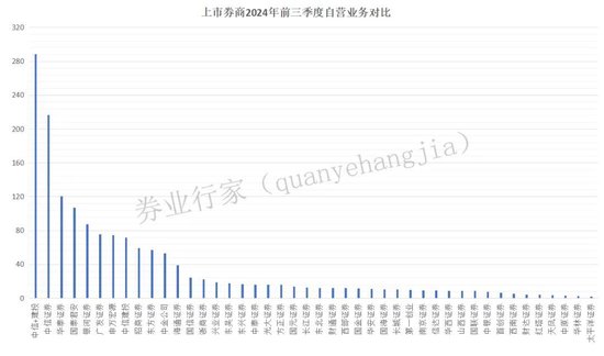 万亿市值！中信与建投？-第8张图片-沐栀生活网