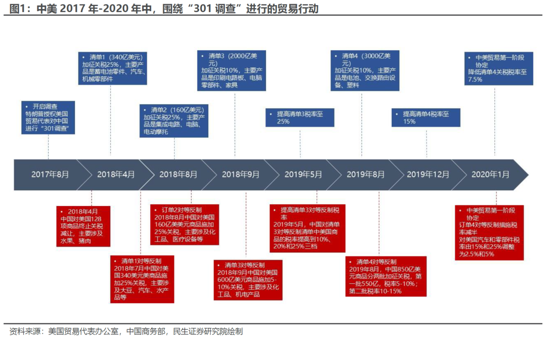 出口如何应对“特朗普上台”-第2张图片-沐栀生活网