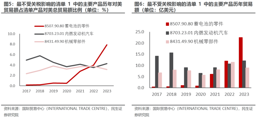 出口如何应对“特朗普上台”-第5张图片-沐栀生活网