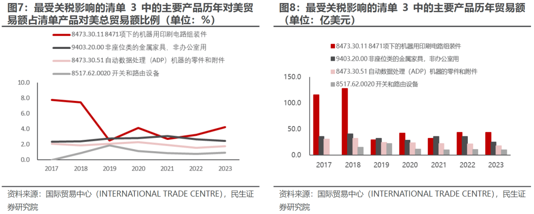 出口如何应对“特朗普上台”-第6张图片-沐栀生活网