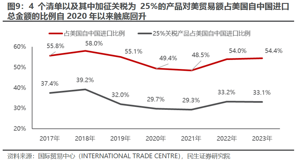 出口如何应对“特朗普上台”-第7张图片-沐栀生活网