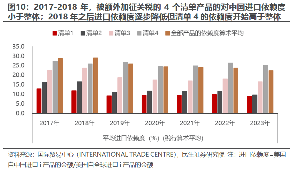 出口如何应对“特朗普上台”-第8张图片-沐栀生活网