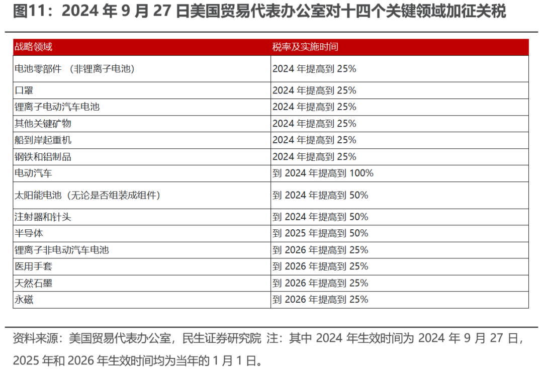 出口如何应对“特朗普上台”-第9张图片-沐栀生活网