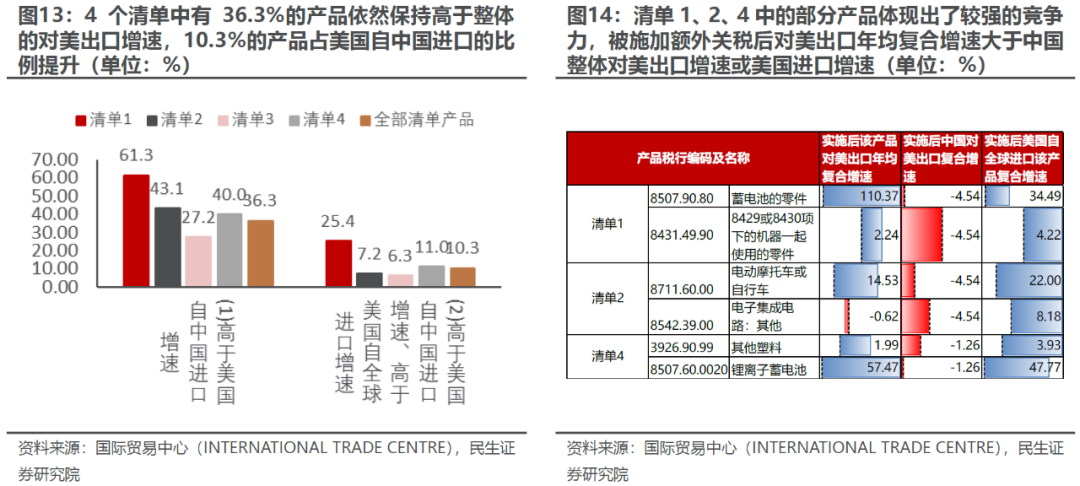 出口如何应对“特朗普上台”-第11张图片-沐栀生活网