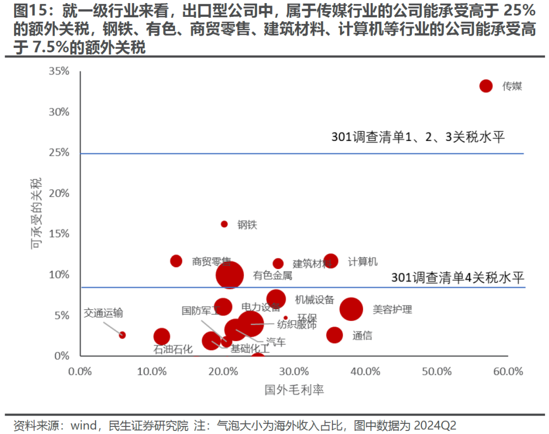 出口如何应对“特朗普上台”-第12张图片-沐栀生活网