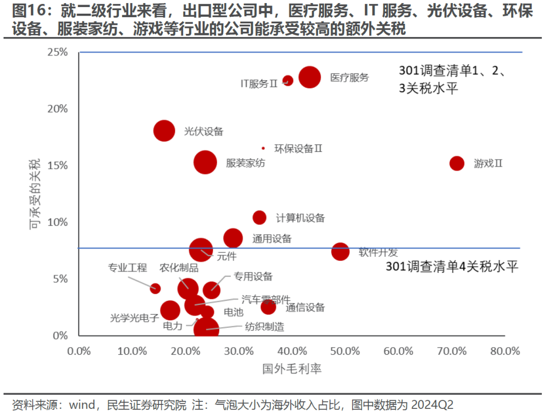 出口如何应对“特朗普上台”-第13张图片-沐栀生活网