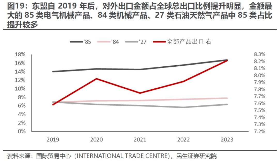 出口如何应对“特朗普上台”-第16张图片-沐栀生活网