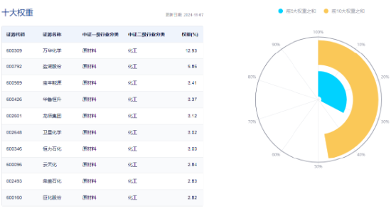 以旧换新成绩喜人！多股逆市飙高，化工ETF（516020）盘中上探1.83%！板块吸金不断-第3张图片-沐栀生活网