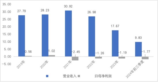 连续亏损近4年，董监高频频辞职，3C领域节节败退的捷荣技术转战新能源是病急乱投医？-第2张图片-沐栀生活网