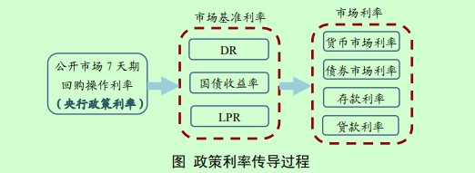 央行正在研究货币供应量统计修订的方案 未来择机发布-第2张图片-沐栀生活网