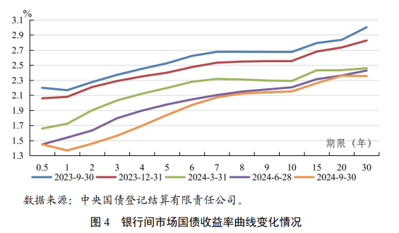 央行正在研究货币供应量统计修订的方案 未来择机发布-第3张图片-沐栀生活网