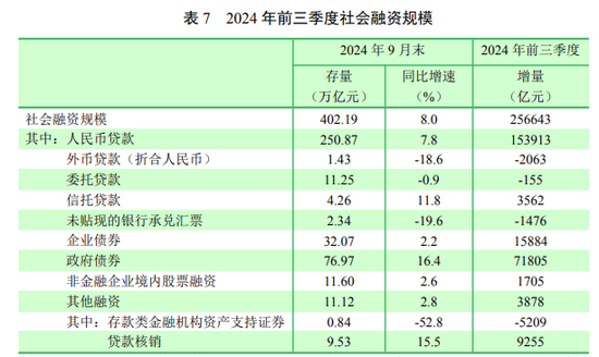 央行正在研究货币供应量统计修订的方案 未来择机发布-第5张图片-沐栀生活网