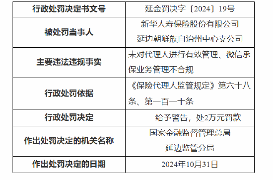 新华保险延边朝鲜族自治州中心支公司被罚：因未对代理人进行有效管理 微信承保业务管理不合规-第1张图片-沐栀生活网