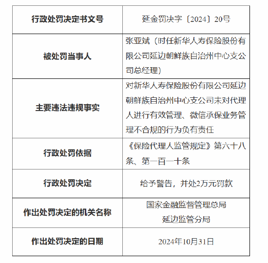 新华保险延边朝鲜族自治州中心支公司被罚：因未对代理人进行有效管理 微信承保业务管理不合规-第2张图片-沐栀生活网