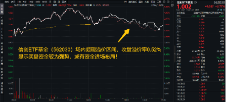 超150亿主力资金狂涌！信创ETF基金（562030）比较高
涨超5.6%斩获日线5连阳，机构：科技自主可控或将提速-第2张图片-沐栀生活网