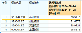 超150亿主力资金狂涌！信创ETF基金（562030）比较高
涨超5.6%斩获日线5连阳，机构：科技自主可控或将提速-第3张图片-沐栀生活网