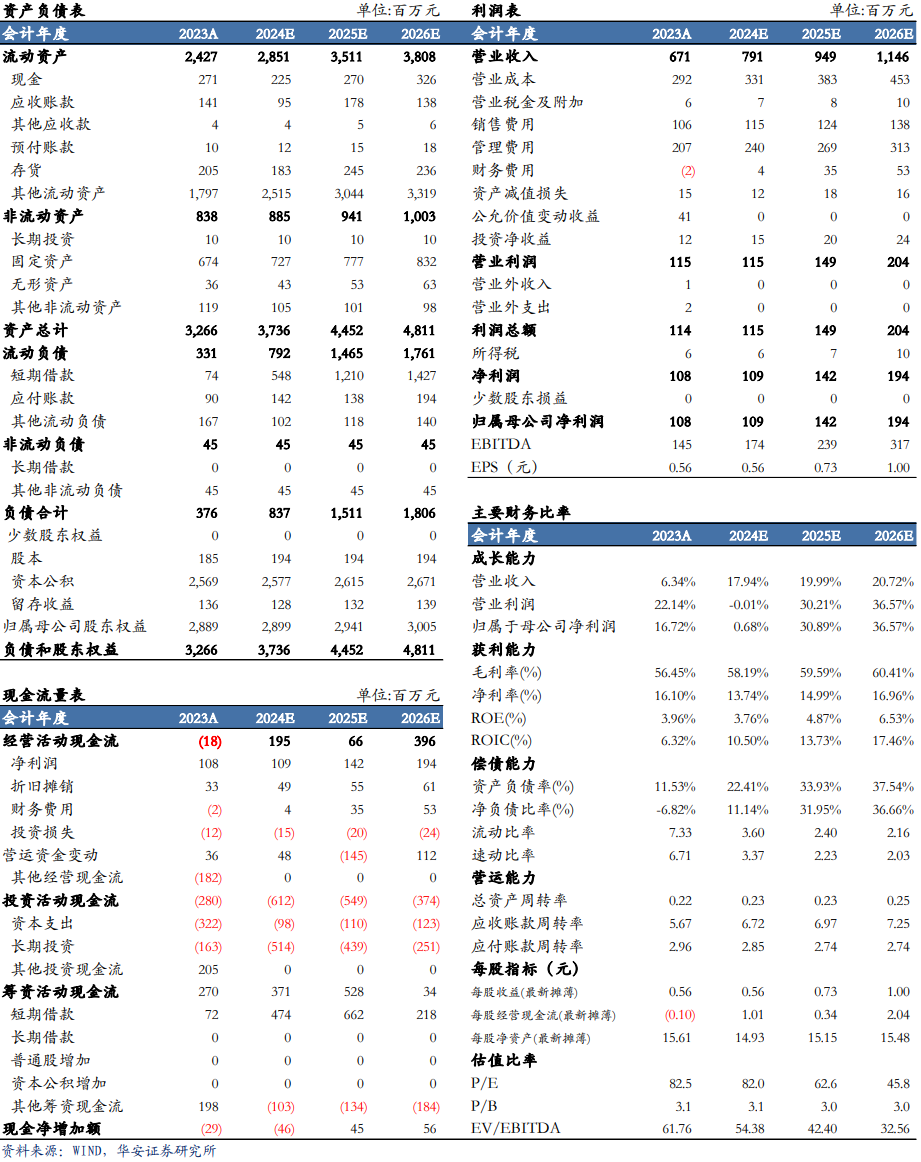 【华安机械】公司点评 | 普源精电：业绩超市场预期，高端化战略成效显著-第2张图片-沐栀生活网