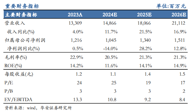 【华安机械】公司点评 | 杭氧股份：2024Q3业绩符合预期，韧性展现，静待气价回升-第1张图片-沐栀生活网