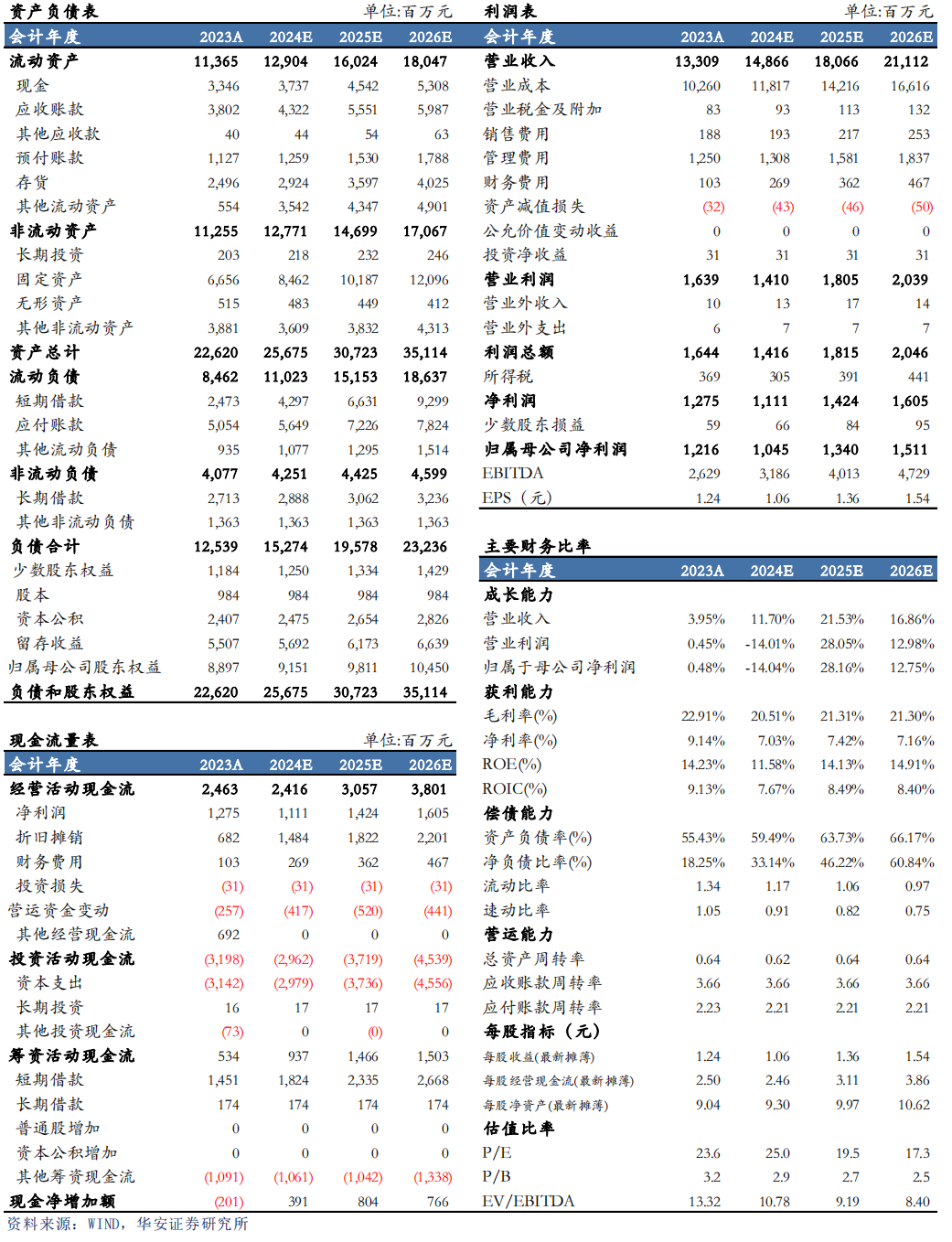 【华安机械】公司点评 | 杭氧股份：2024Q3业绩符合预期，韧性展现，静待气价回升-第2张图片-沐栀生活网