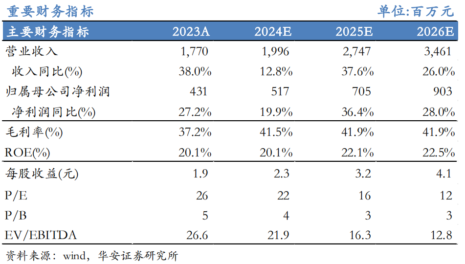 【华安机械】公司点评 | 英杰电气：2024Q3业绩符合预期，半导体射频电源稳步推进，引领国产替代-第1张图片-沐栀生活网