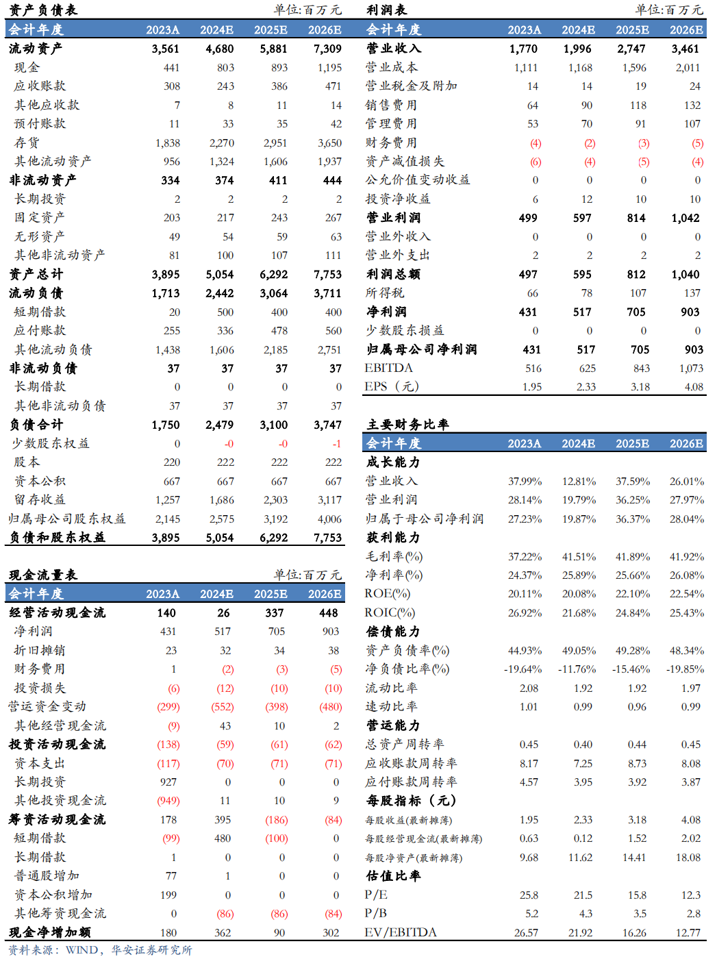 【华安机械】公司点评 | 英杰电气：2024Q3业绩符合预期，半导体射频电源稳步推进，引领国产替代-第2张图片-沐栀生活网