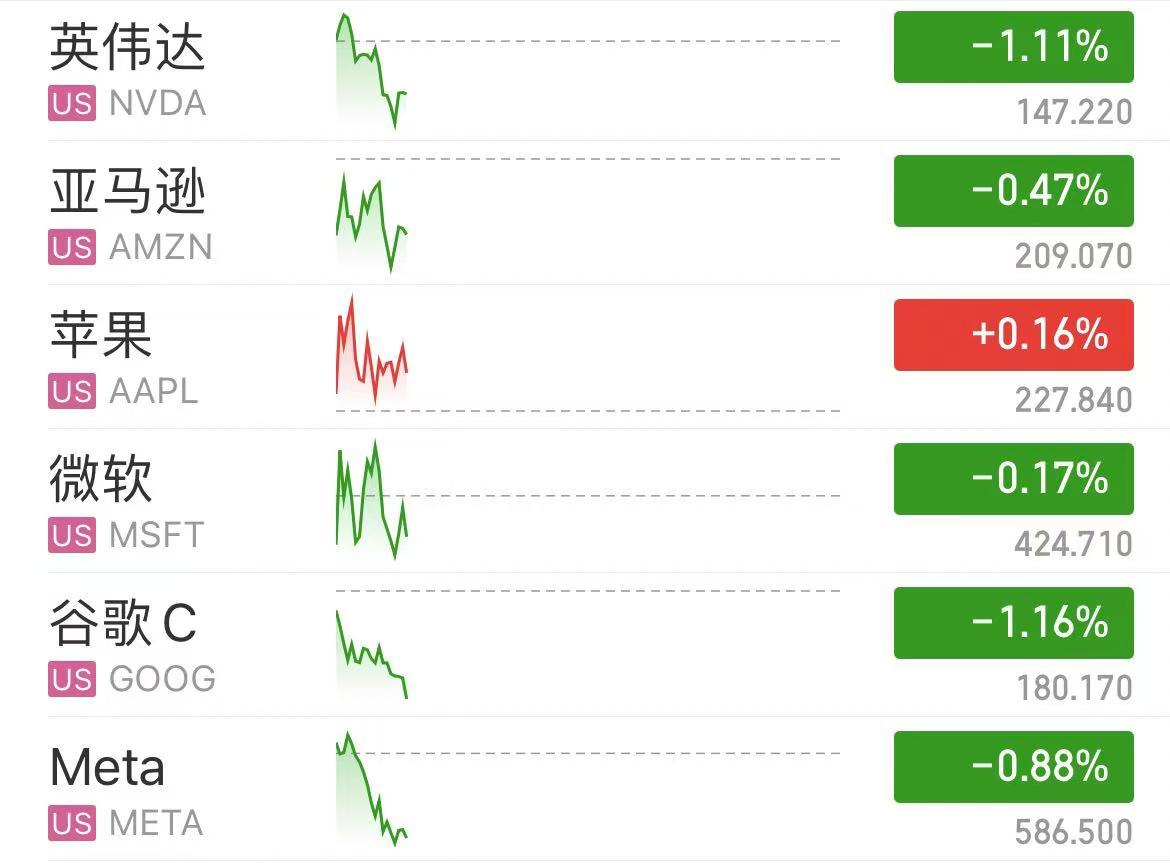 深夜！中概股下跌，中国金龙指数跌超4%！世界
油价跳水，特斯拉市值重返1万亿美元-第2张图片-沐栀生活网