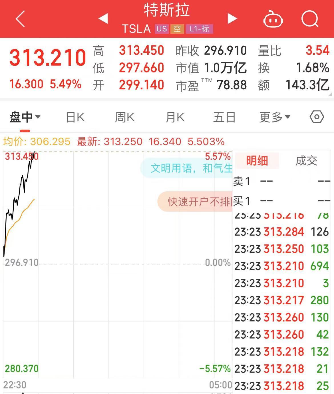 深夜！中概股下跌，中国金龙指数跌超4%！世界
油价跳水，特斯拉市值重返1万亿美元-第3张图片-沐栀生活网