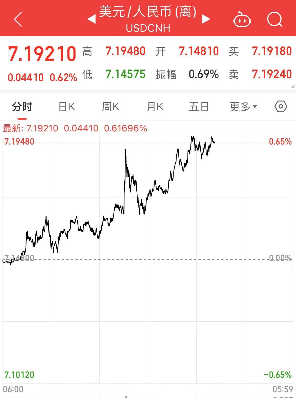 深夜！中概股下跌，中国金龙指数跌超4%！世界
油价跳水，特斯拉市值重返1万亿美元-第6张图片-沐栀生活网