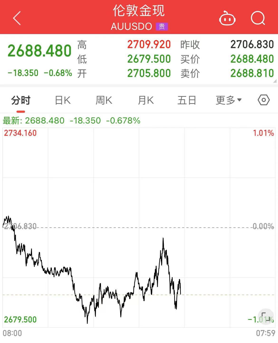 深夜！中概股下跌，中国金龙指数跌超4%！世界
油价跳水，特斯拉市值重返1万亿美元-第10张图片-沐栀生活网