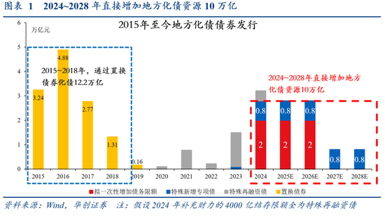 华创证券张瑜：好饭不怕晚，空间在路上-第2张图片-沐栀生活网