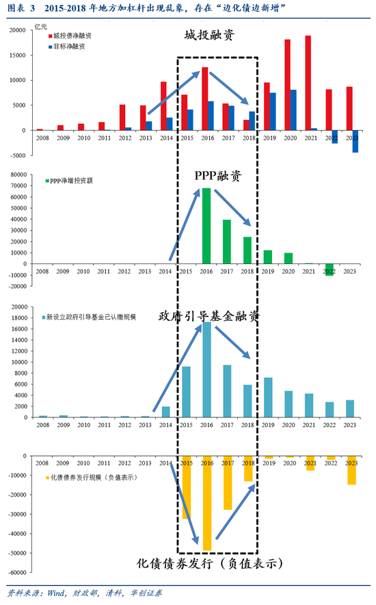 华创证券张瑜：好饭不怕晚，空间在路上-第4张图片-沐栀生活网