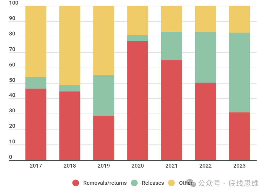 "美国的伤痛"，特朗普能用4年治愈？-第6张图片-沐栀生活网