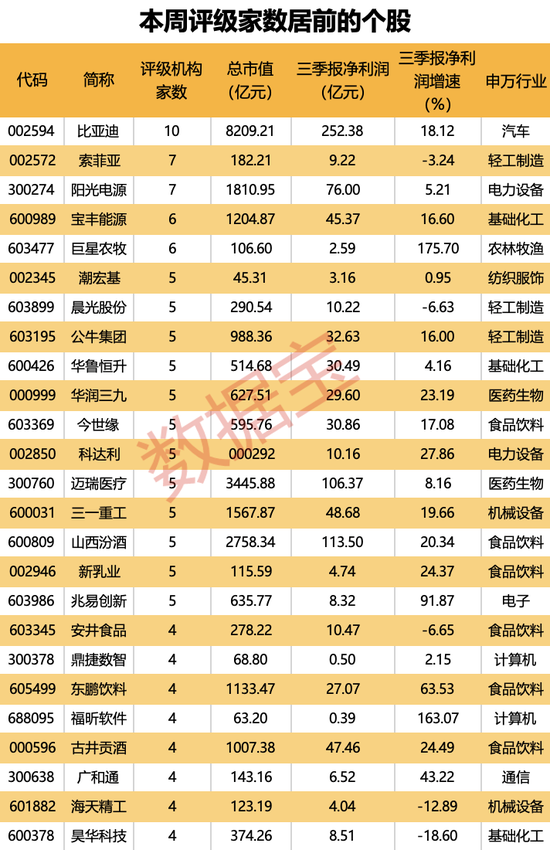 机构上调评级的潜力股出炉，目标上涨空间均超50%，比较高
涨超80%！仅10股（名单）-第1张图片-沐栀生活网