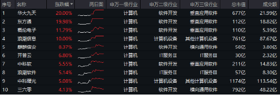 10万亿级政策利好落地！A股后市怎么走？-第2张图片-沐栀生活网