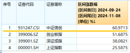 10万亿级政策利好落地！A股后市怎么走？-第4张图片-沐栀生活网