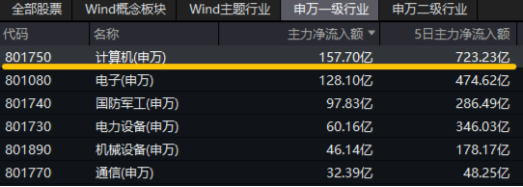 10万亿级政策利好落地！A股后市怎么走？-第5张图片-沐栀生活网