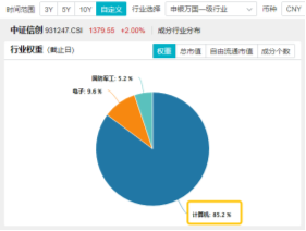 10万亿级政策利好落地！A股后市怎么走？-第6张图片-沐栀生活网