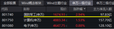 10万亿级政策利好落地！A股后市怎么走？-第8张图片-沐栀生活网