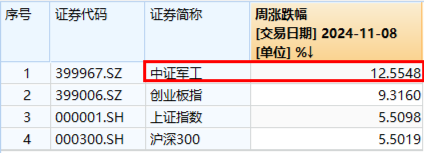 10万亿级政策利好落地！A股后市怎么走？-第10张图片-沐栀生活网