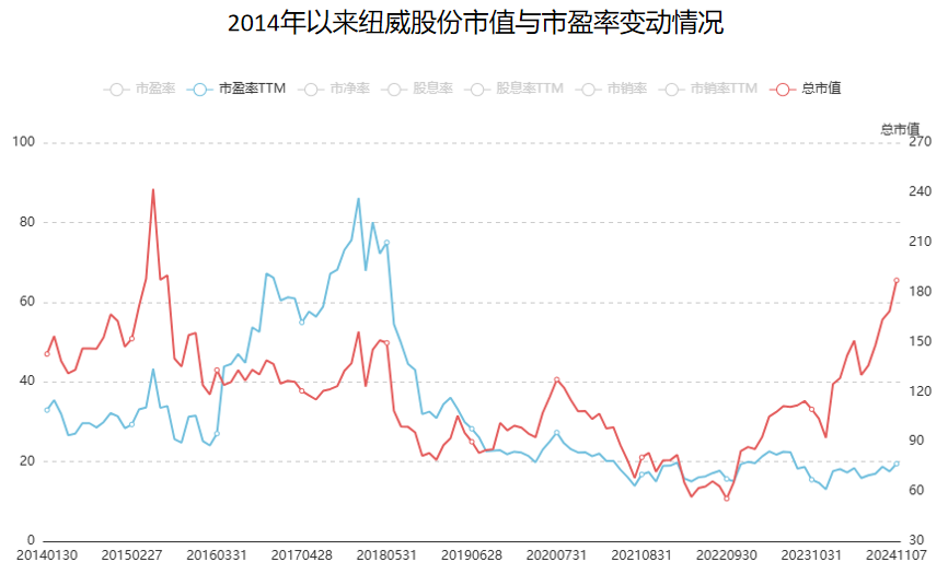 A股稀缺现金奶牛，股利支付率60%，市占率全国第一，护城河太深！-第2张图片-沐栀生活网