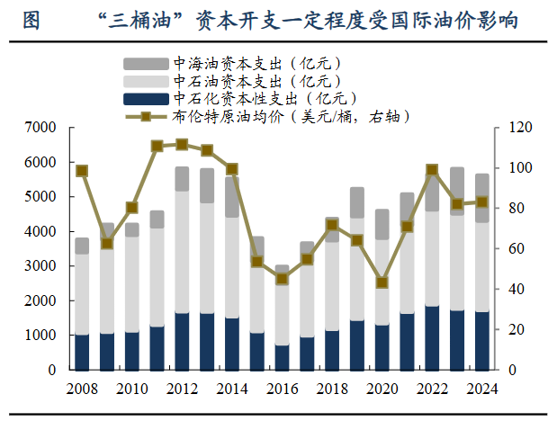 A股稀缺现金奶牛，股利支付率60%，市占率全国第一，护城河太深！-第3张图片-沐栀生活网