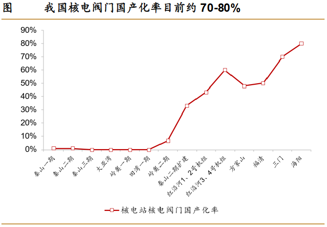 A股稀缺现金奶牛，股利支付率60%，市占率全国第一，护城河太深！-第6张图片-沐栀生活网