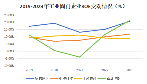 A股稀缺现金奶牛，股利支付率60%，市占率全国第一，护城河太深！-第8张图片-沐栀生活网