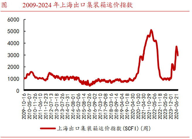 A股稀缺现金奶牛，股利支付率60%，市占率全国第一，护城河太深！-第11张图片-沐栀生活网